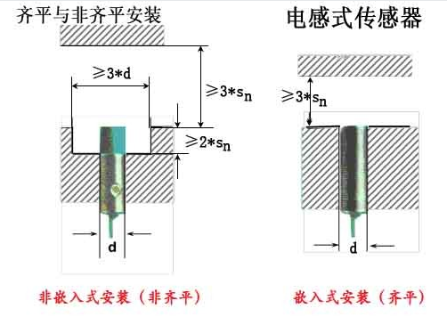 NBB15-30GM60-A2-V1ӽƷֻ