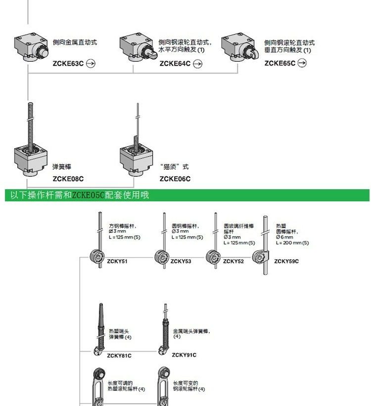 ʩ͵´XS5 18B1MAU20Ʒֻ 